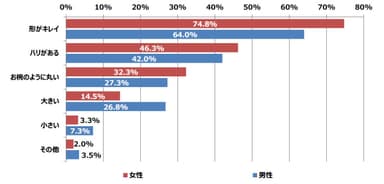 Q9. 理想のバスト