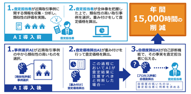 AI査定導入前と導入後の比較