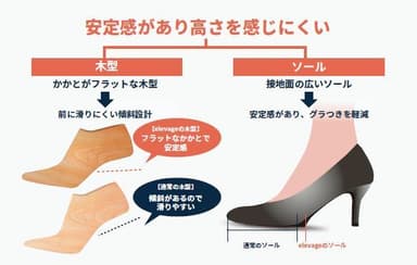 特殊設計木型とソール