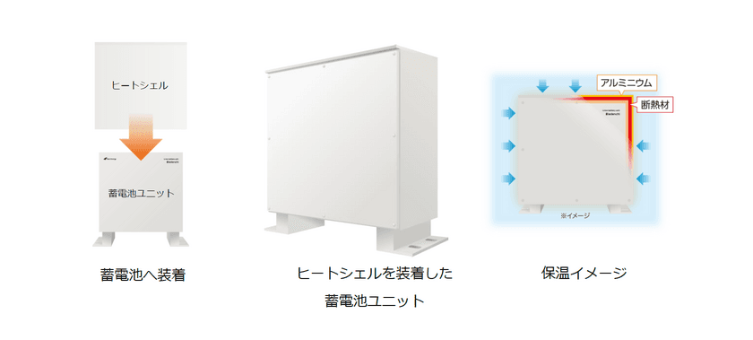 住宅用ハイブリッド蓄電システムの寒冷地オプション品
「ヒートシェル」を11月12日(金)に販売開始