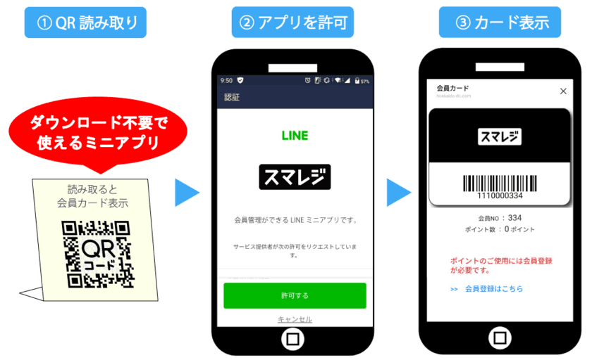 ダウンロード不要で会員管理が実施できる「LINEミニアプリ」を
タブレットPOSレジ「スマレジ」との連携で簡単に導入できる
クラウドサービスを2021年11月にリリース