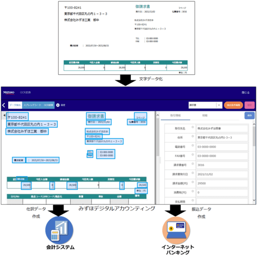 みずほ銀行の経理業務効率化支援クラウドサービス
「みずほデジタルアカウンティング」提供開始