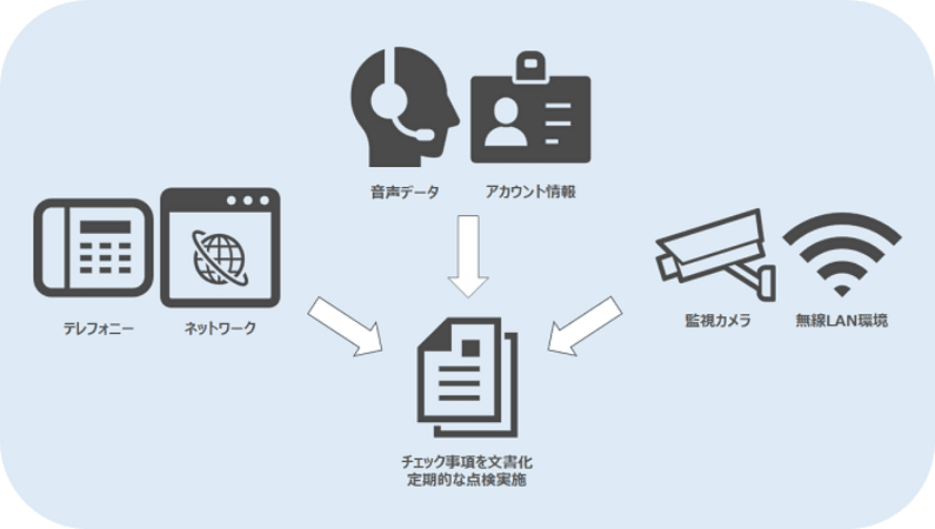 ビーウィズ、クレジットカード取引における
セキュリティ対策を強化したPCI DSS準拠認定された
コンタクトセンター運営を開始