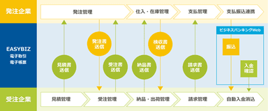 サービスイメージ1