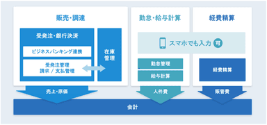 サービスイメージ2