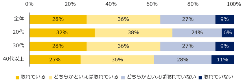 8,900人が回答！「職場でのコミュニケーション」調査
ー『エン転職』ユーザーアンケートー