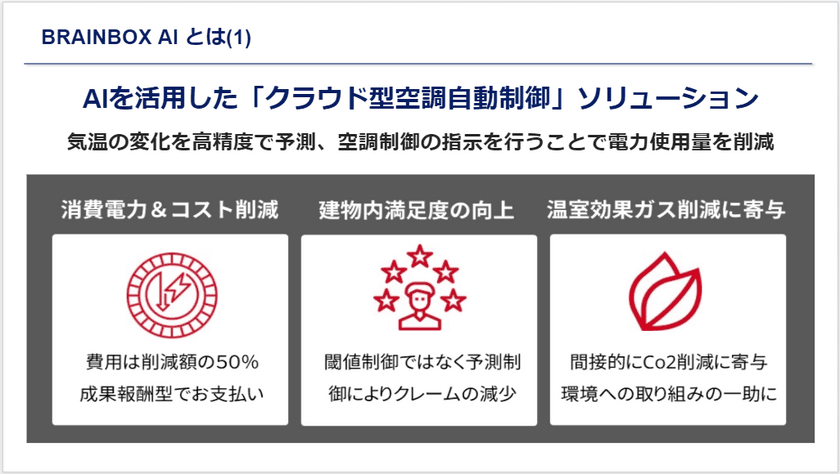 BIGLOBEがX1Studioと、クラウドやAIを活用した
ビルのCO2排出量削減ソリューション事業に参入
～「クラウド型空調自動制御ソリューション」を
本日より提供開始～