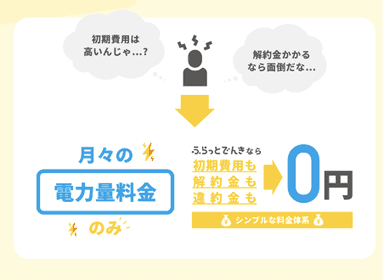 2. ふらっとでんきについて (2)初期費用・解約金も0円