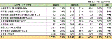 図1_地域別