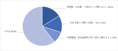 図2_相談件数