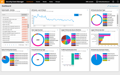 SolarWinds SEM ダッシュボード (C) 2021 SolarWinds Worldwide&#44; LLC. All rights reserved.