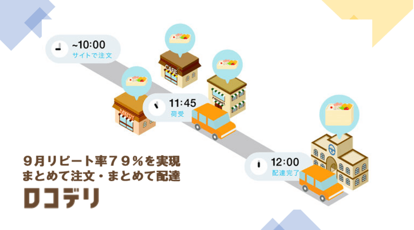 まとめて注文・まとめて配達「ロコデリ」が
リピート率79％・お客さま満足度94％を達成　
【オフィスビル第2弾】小田急シティビル町田を拠点追加