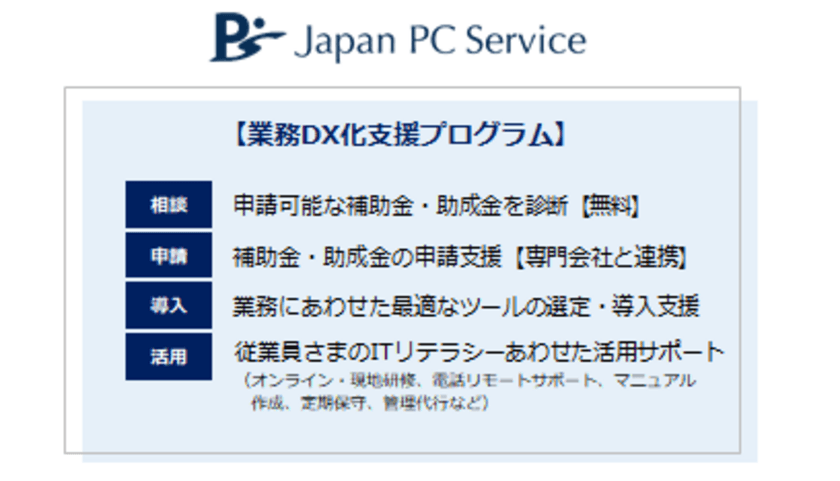 日本ＰＣサービスが中小企業の
業務DX化支援プログラムを開始