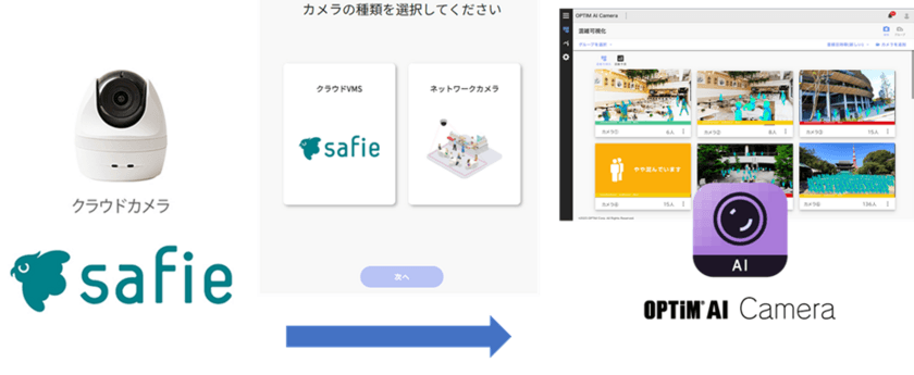 AIで混雑状況を可視化・予測できるサービス
「OPTiM AI Camera」、
クラウド録画サービス「Safie」と連携