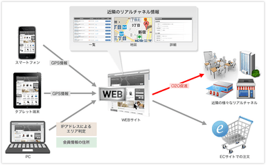 サービスイメージ