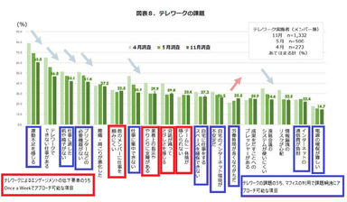 総務省「ポストコロナ」時代における テレワークの在り方検討タスクフォース(第2回)より抜粋