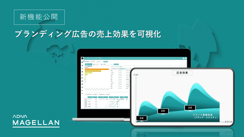 ブランディング広告の売上効果を可視化できる新機能が、
広告効果分析ツールADVA MAGELLAN(アドバ マゼラン)に追加