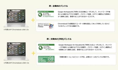 企業／文教向けアドオンツールをバンドルして提供が可能