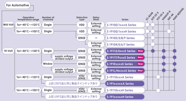 S-191E_lineup