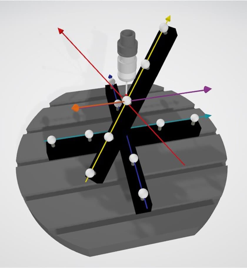 機上計測における工作機械の空間誤差を補正するシステム
「Smart6 スマートシックス出張サービス」を11月15日から開始