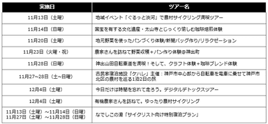 ツアー名・実施日