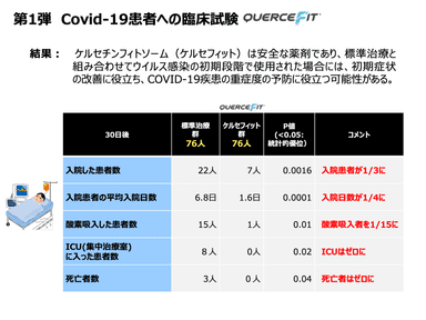 COVID19試験　2