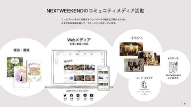 NEXTWEEKEND紹介1