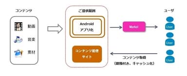 ご提供イメージ