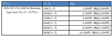 月額利用料金