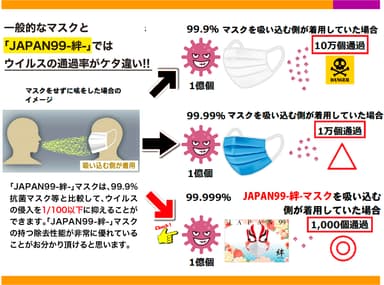 ウイルス通過率比較