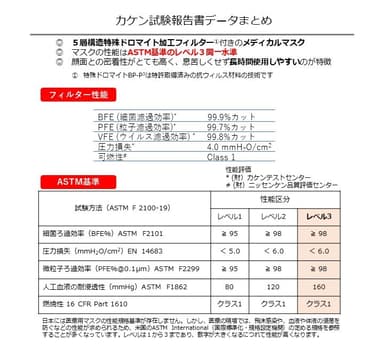 マスク性能データ