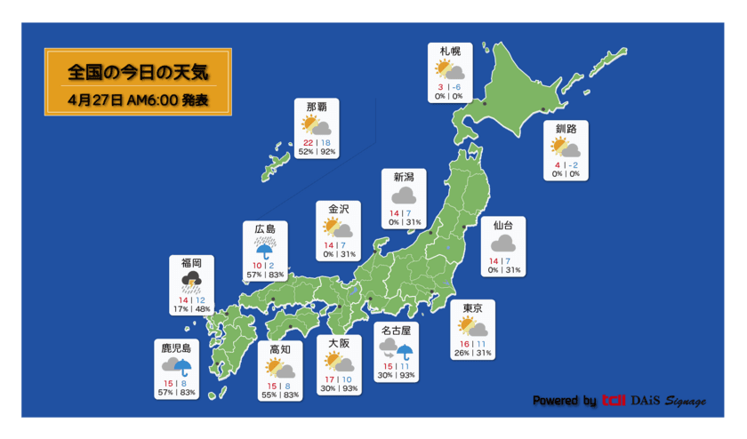 情報技術開発、クラウド型デジタルサイネージ管理システム
「DAiS Signage」に新機能「天気コンテンツ配信」を追加、
無償で提供