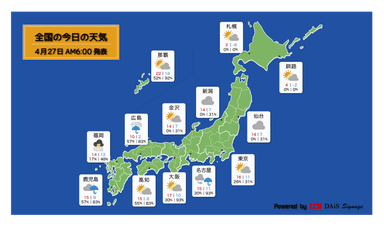 天気コンテンツ配信イメージ