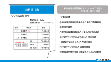 インボイス制度とは