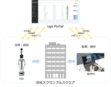 実証実験イメージ