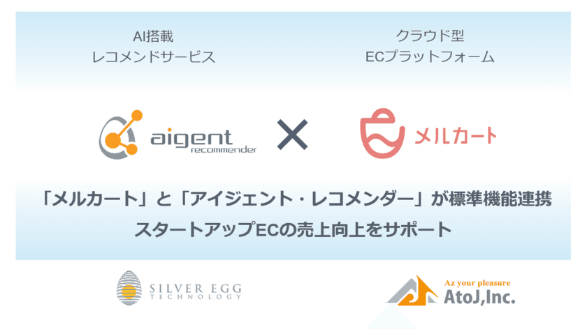 スタートアップECの支援に向け、
ECプラットフォーム「メルカート」と
「アイジェント・レコメンダー」が機能連携