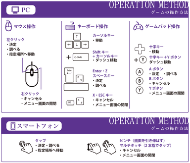 ゲーム操作方法