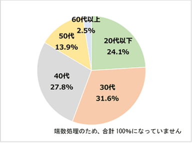 図1