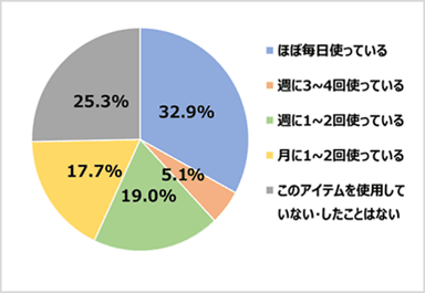 図2