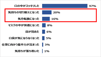 図3