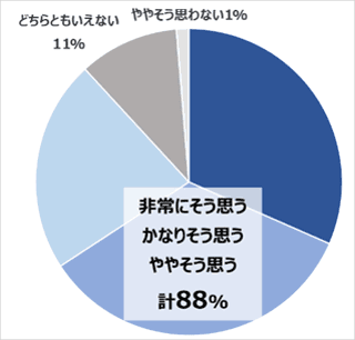 図4