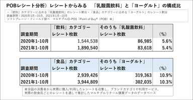 レシート調査