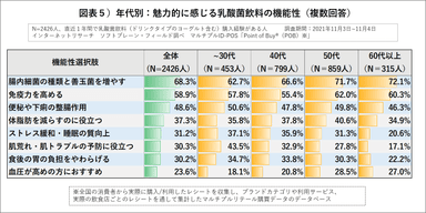 図表５