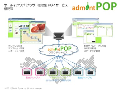 「admint POP」概要図