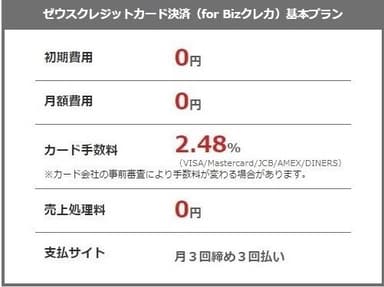 「Bizクレカ」基本料金表