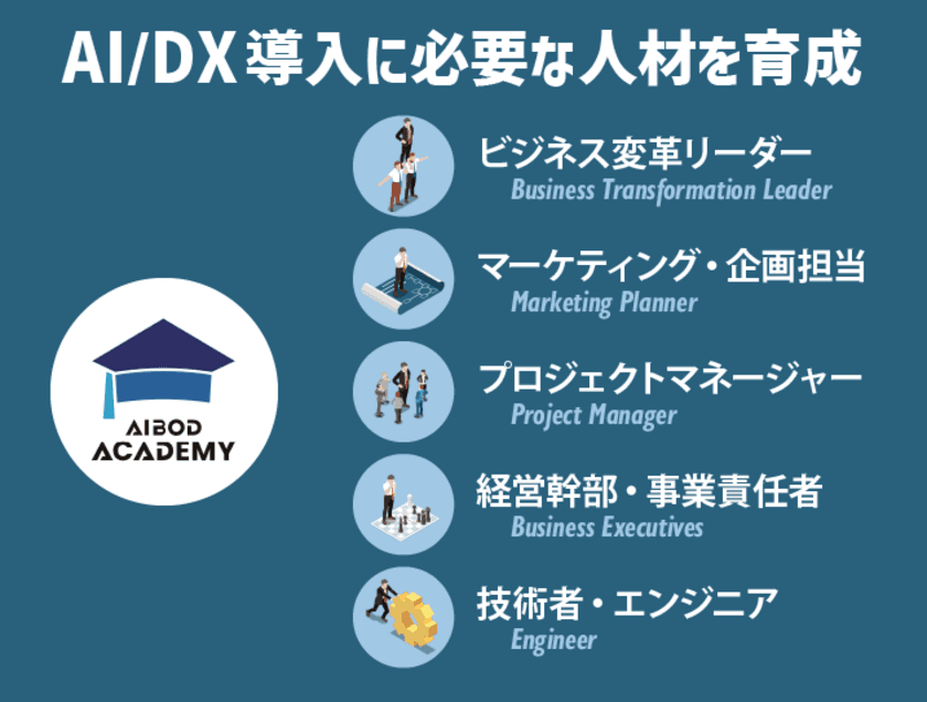 ユビキタスAI、チームAIBODによる
製造業でのAI／DXを実現する課題解決型人材育成サービス
「AIBOD ACADEMY」の提供を開始