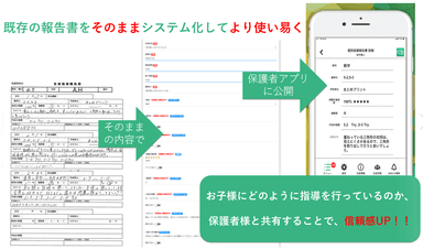 業務日報電子化