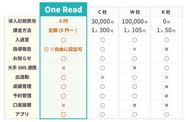 他社商品との料金比較