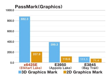 PassMark(2D・3D Graphics)