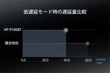 HP-P100BT_低遅延モードイメージ